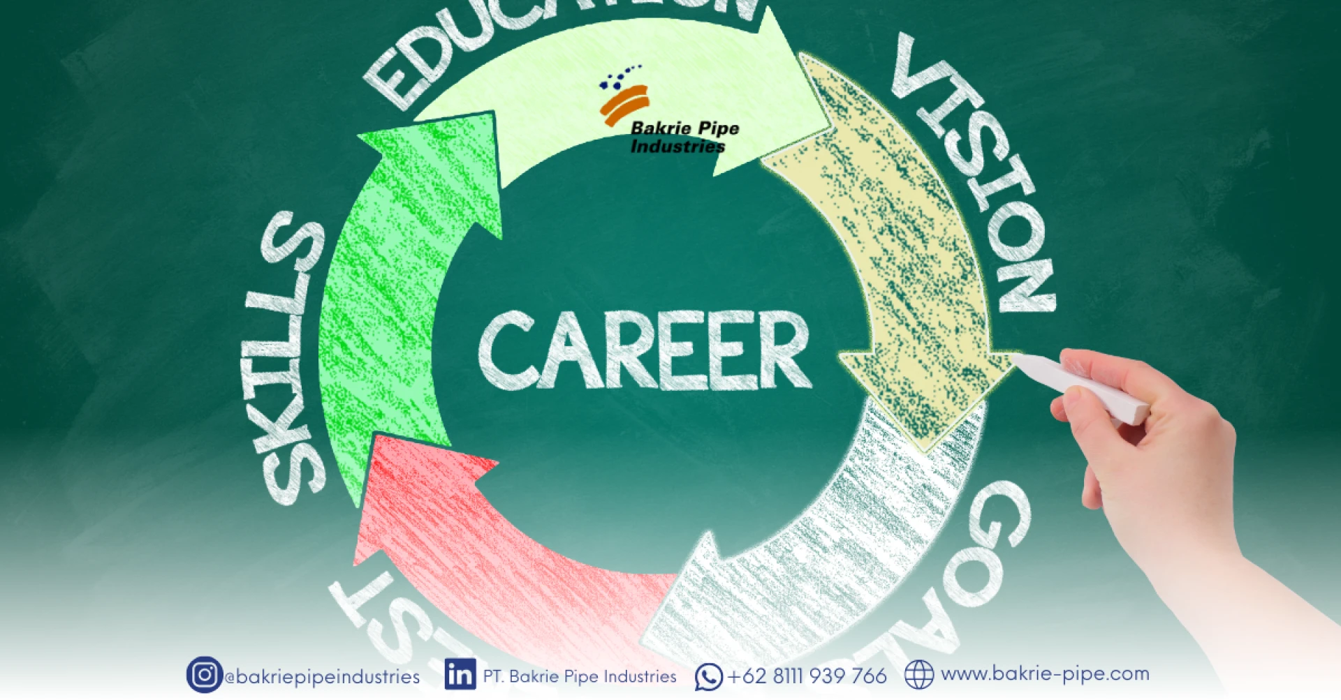 Cara Membangun Karier dari Nol di Industri yang Kamu Minati