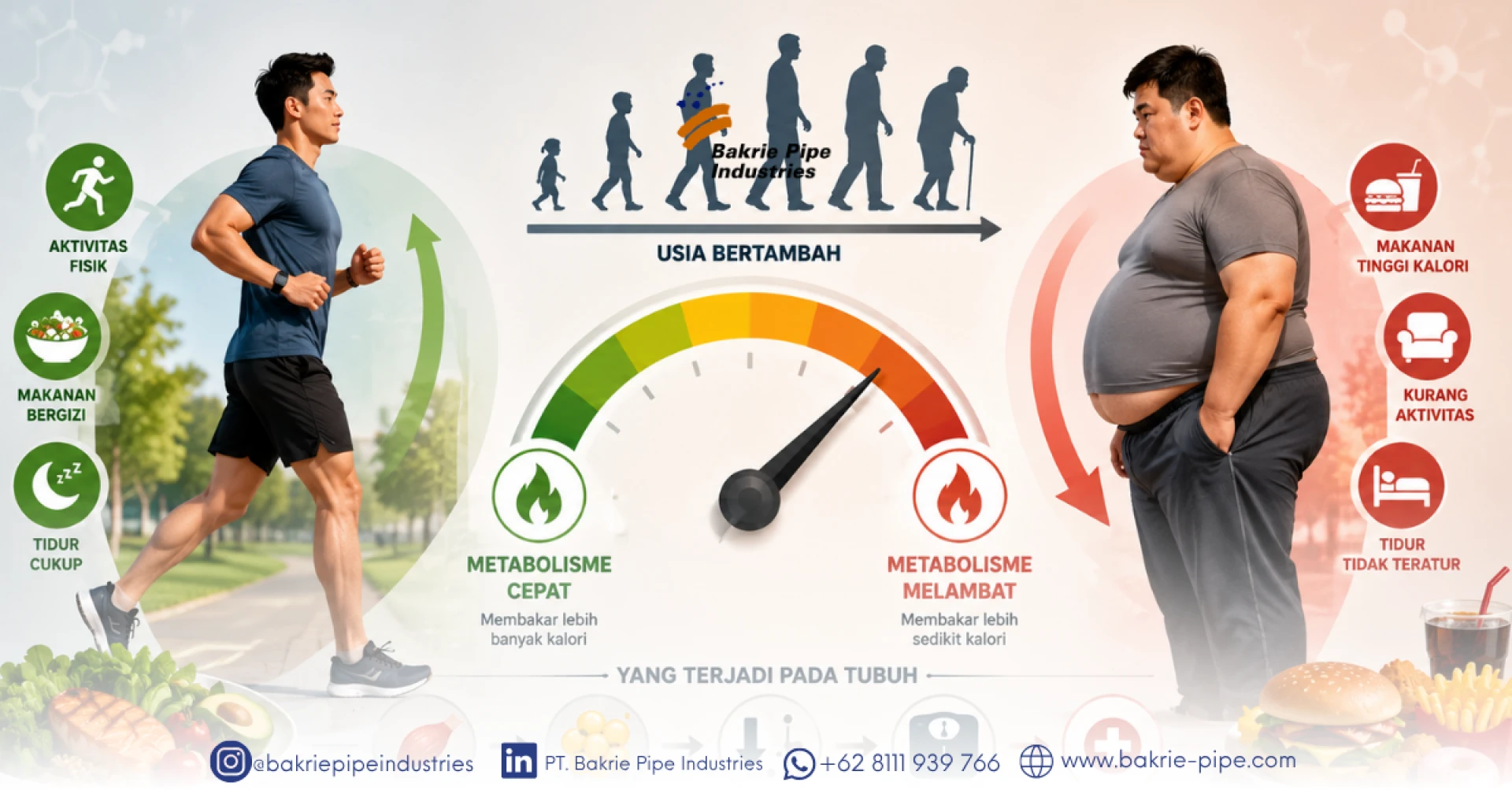 Berat Badan Naik Seiring Usia? Kenali Penurunan Metabolisme Sebelum Terlambat